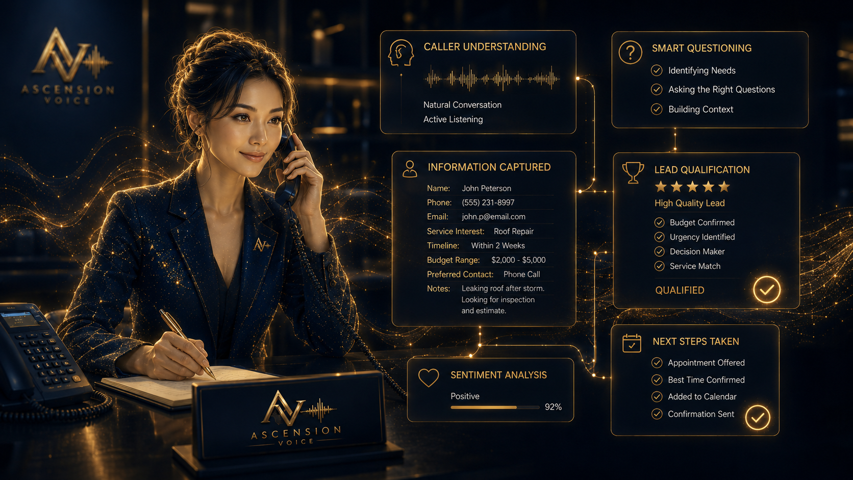 Ascension Voice AI receptionist taking notes with caller understanding, information captured, and lead qualification panels around her.